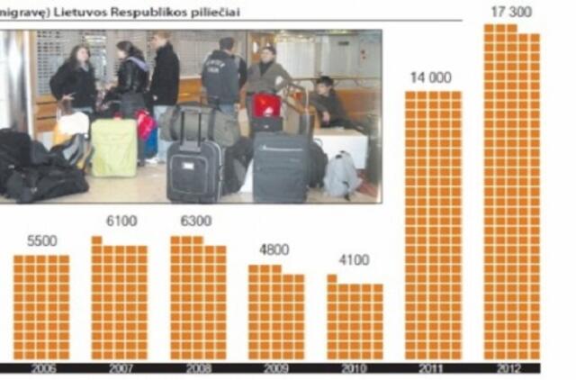 Lietuviai Vakaruose apsuka ienas ir grįžta