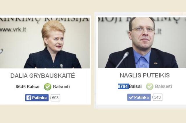 Netikėti apklausos duomenys: Naglis Puteikis lenkia Dalią Grybauskaitę