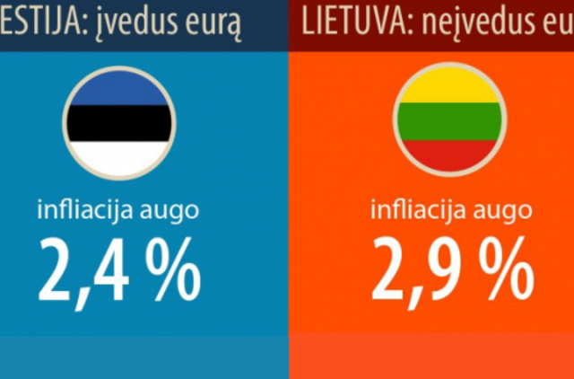 Socialdemokratai meluoja dėl euro