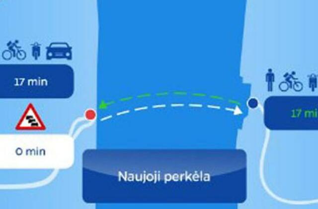 Naujosios perkėlos vizija - moderni infrastruktūra ir išmaniosios paslaugos klientams