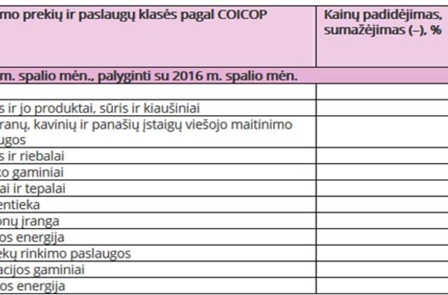 Infliacija: labiausiai pabrango alus