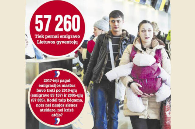 Emigracija muša naujus rekordus