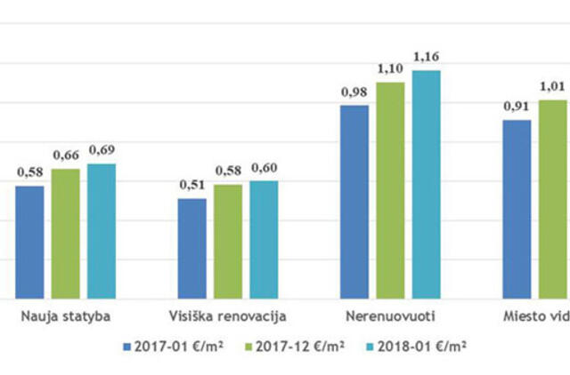 Šilumos taupymas: kaip sumažinti sąskaitas?