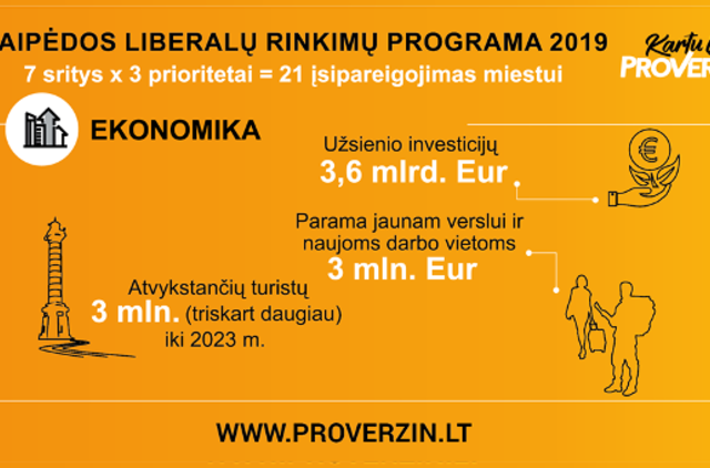 Liberalų įsipareigojimas Klaipėdai – triskart daugiau turistų ir ES vidurkį pranokstantis atlygis