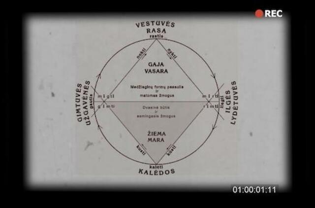 „Baltų šventadieniai“ apie Rėdos ir Sutartinių ratus