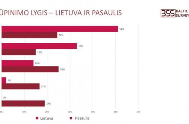 Tyrimas: Karantino įtaka verslui – iki 20 proc. mažesni atlyginimai, numatoma atleisti iki 17 proc. darbuotojų