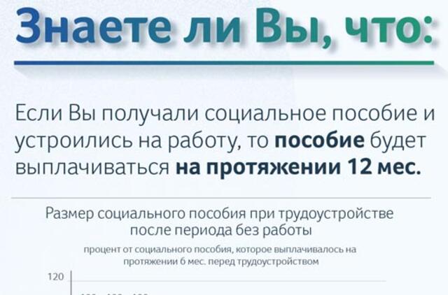 На какую помощь от государства могут рассчитывать малообеспеченные граждане?
