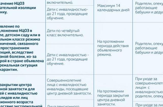 Окончательно утверждённые Сеймом изменения:  пособия за нахождение в изоляции с детьми будут выплачены